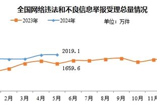 百步穿杨！许尔特半场8中5拿到14分 三分5中4